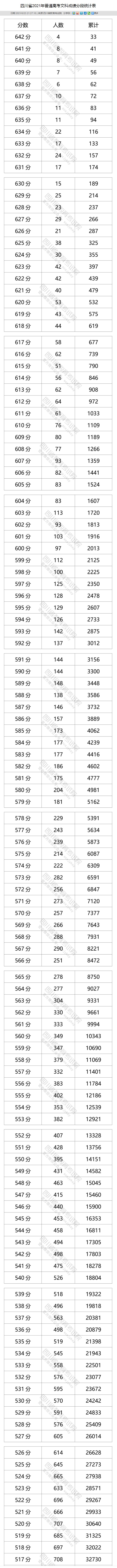 四川2021年高考分段