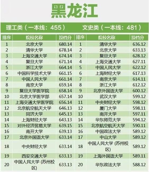 17年高考录取分数线