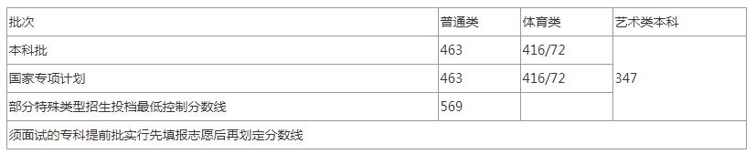 重庆高考西藏定向培训老师