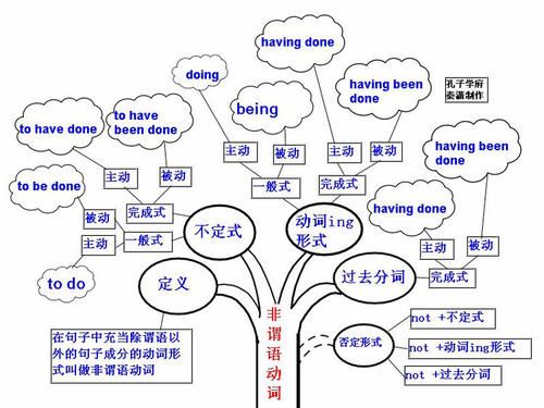 英语语法知识,英语一窍不通从哪里开始学