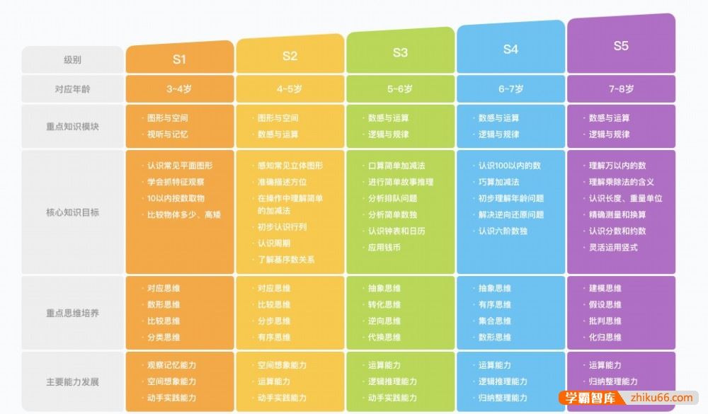 斑马思维S3幼儿思维课程(适合5-6岁儿童)