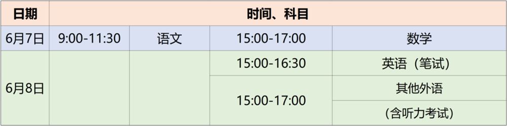 北京2021高考考试时长