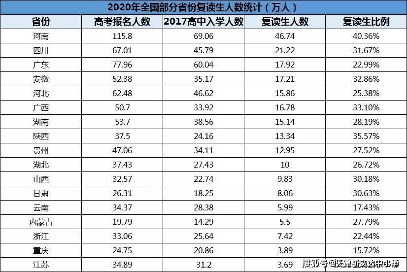 2021安徽高考复读政策