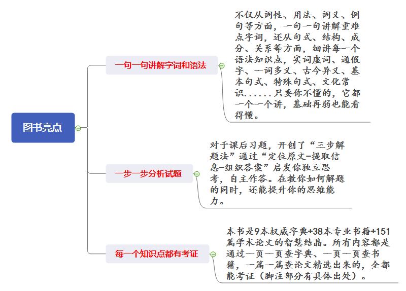 高三理科数学辅导书基础