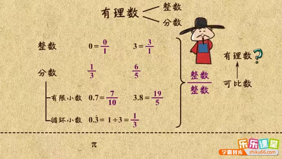 乐乐课堂初中数学同步学7-9年级全套动画课程(沪科版)