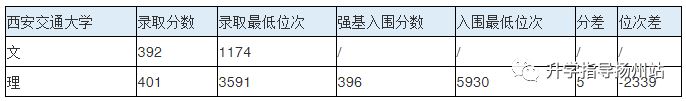 武汉大学新高考2021