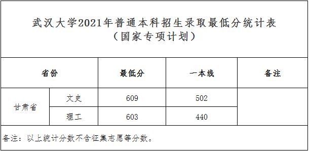 2022吉林高考提前批