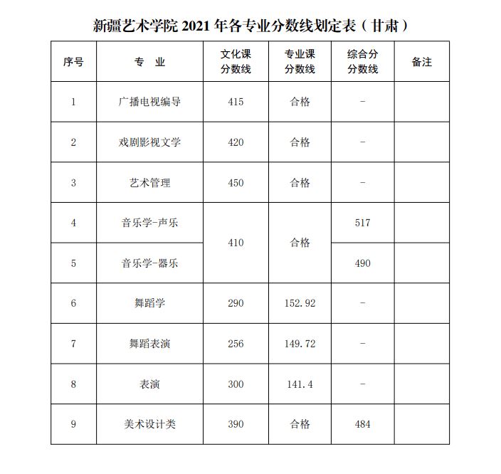 山东曲阜高考前培训文化课哪里最好