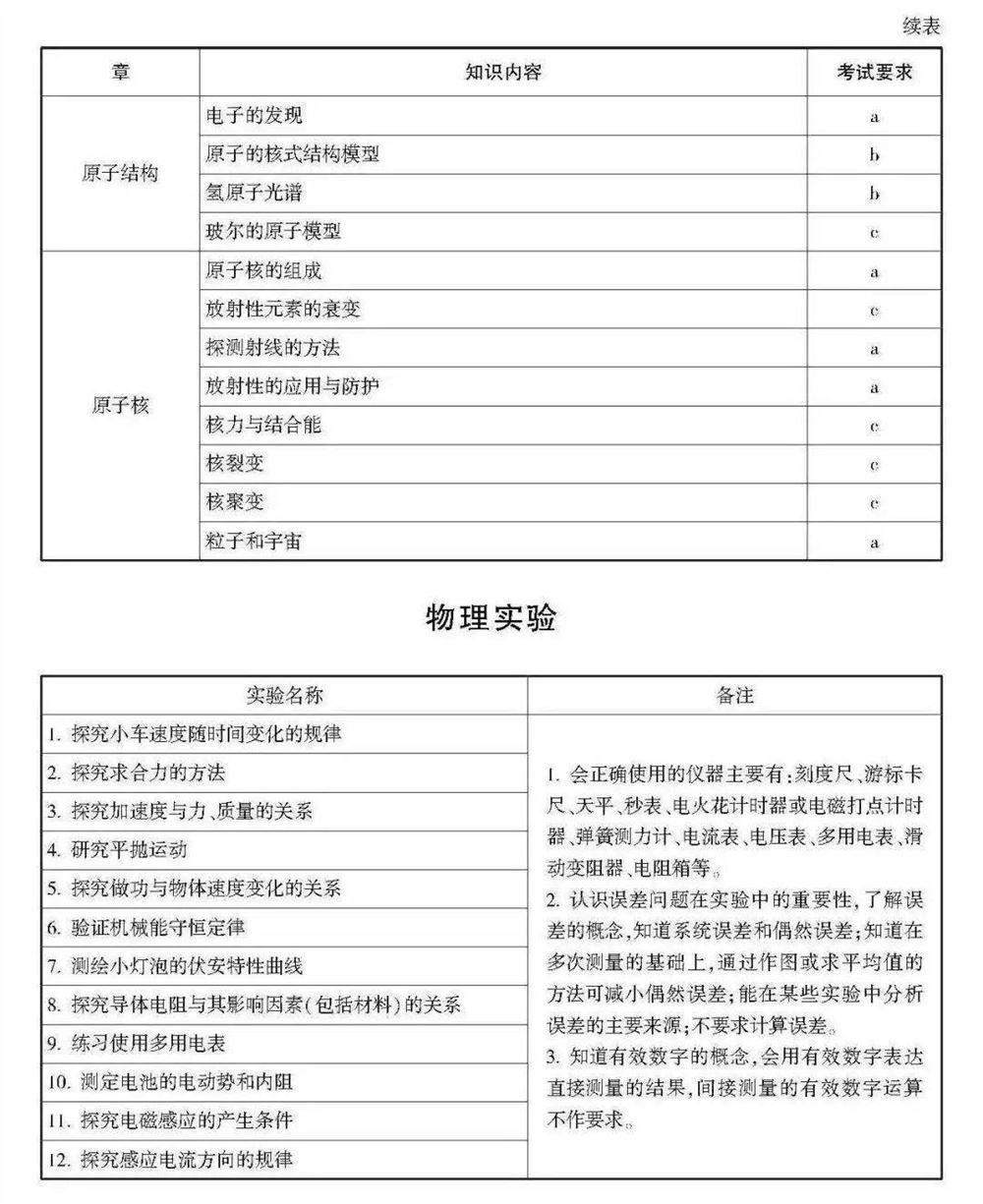 2021浙江数学高考范围