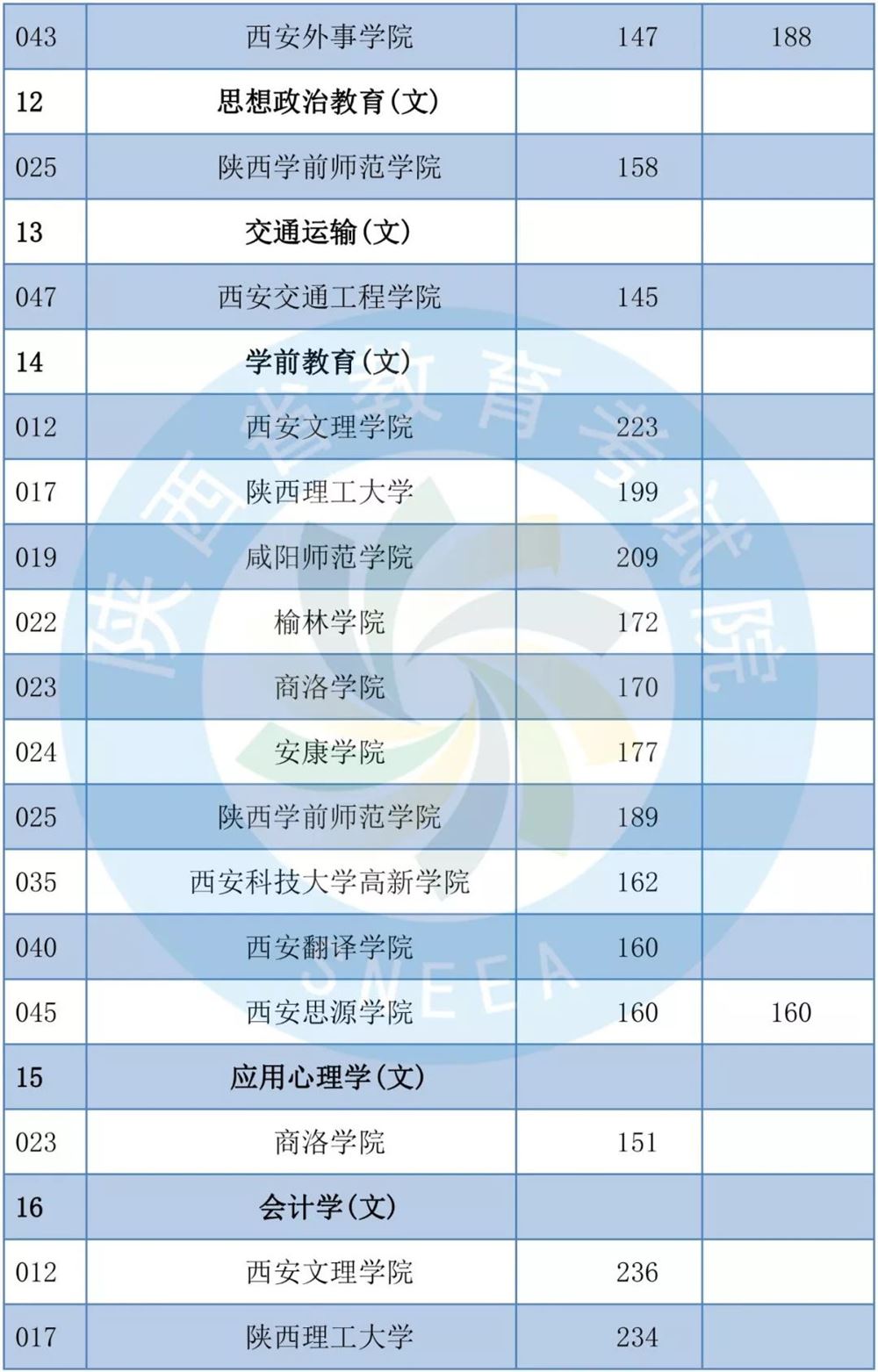 2019年陕西专升本共录取1.4万考生-陕西专升本-专升本网