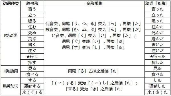 2021年高考日语考纲