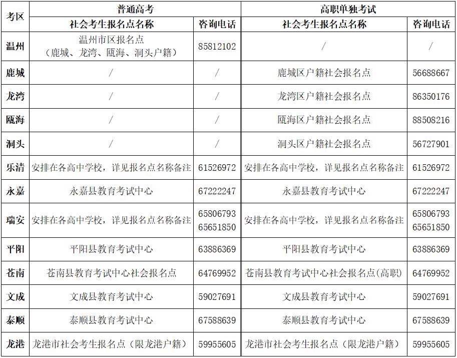 2022年高考社会考生什么时候报名贵州