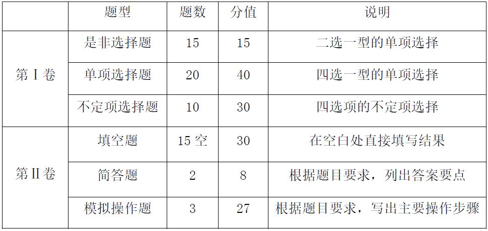 2021年三校生高考江西