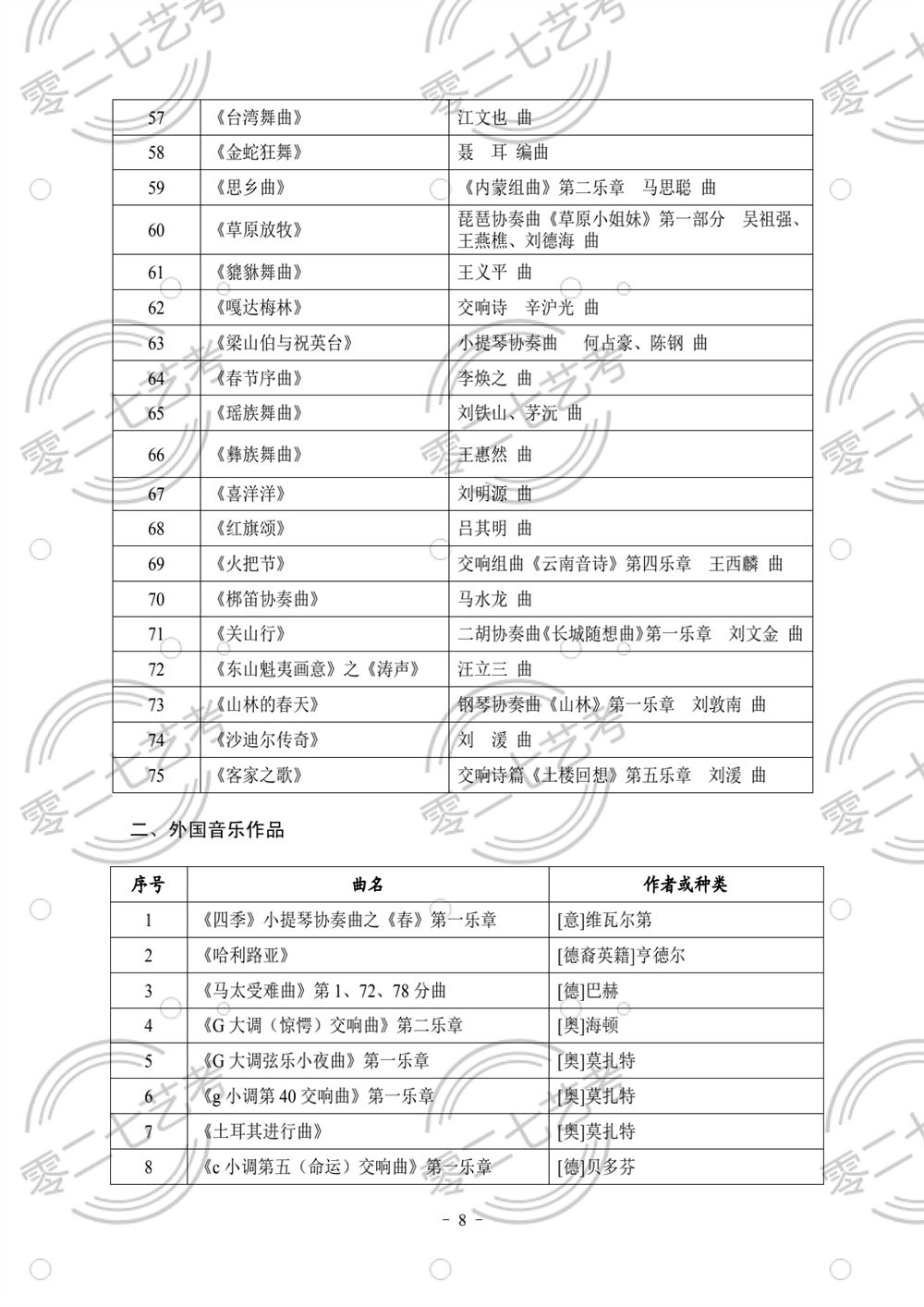 湖北省2022技能高考大纲