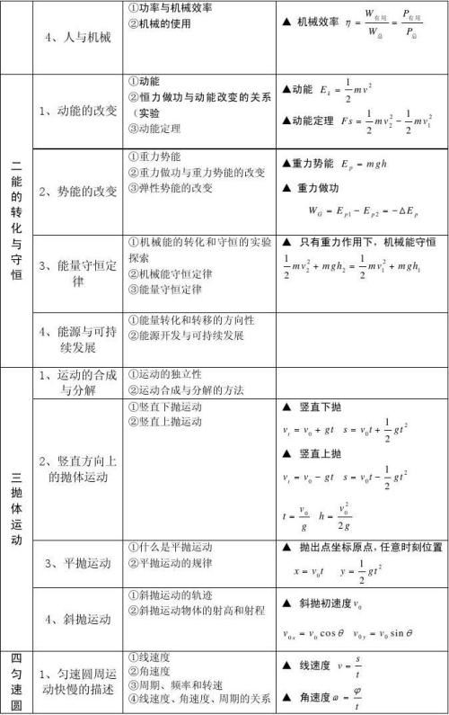 高一物理知识点总结,高一物理知识点归纳总结