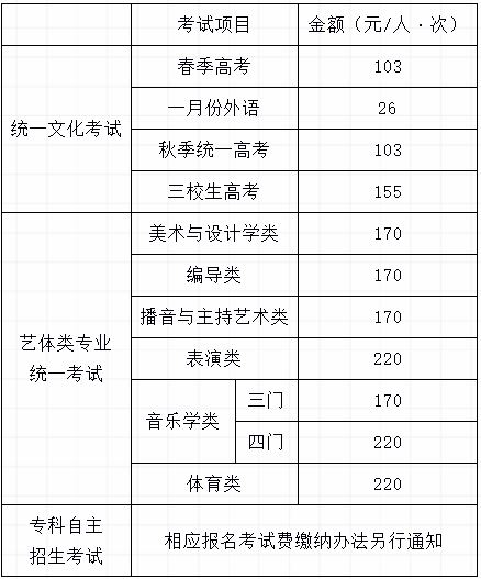 河北2021年高考什么时候报名