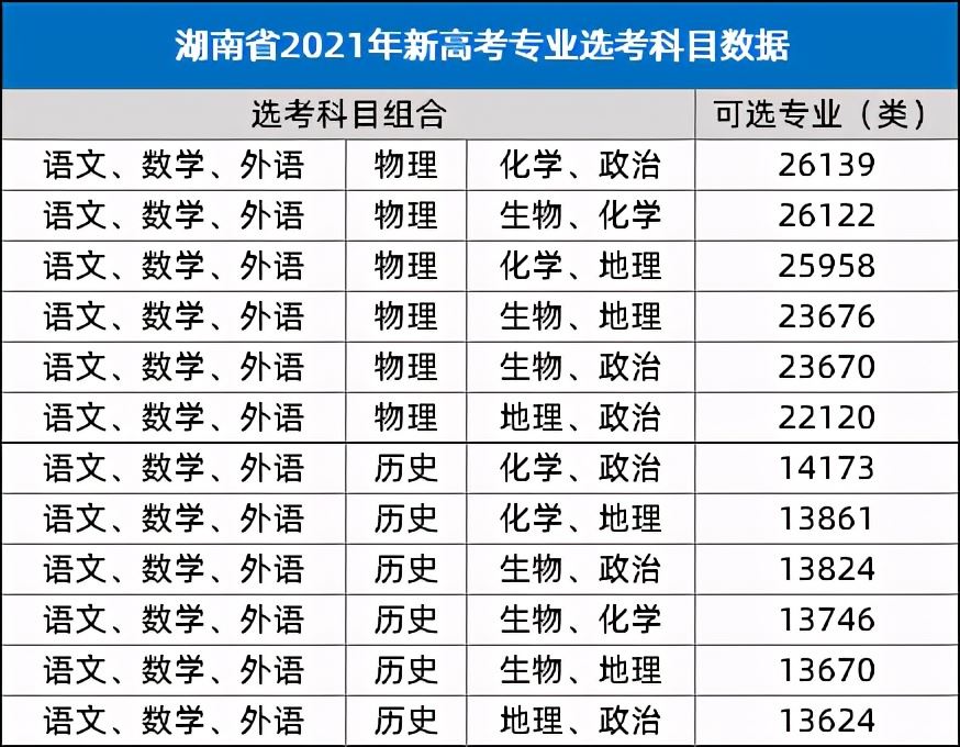 2021年湖南高考赋分制