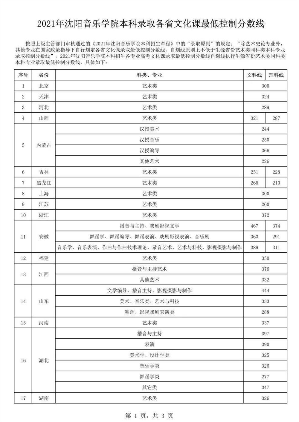 山东曲阜高考前培训文化课哪里最好