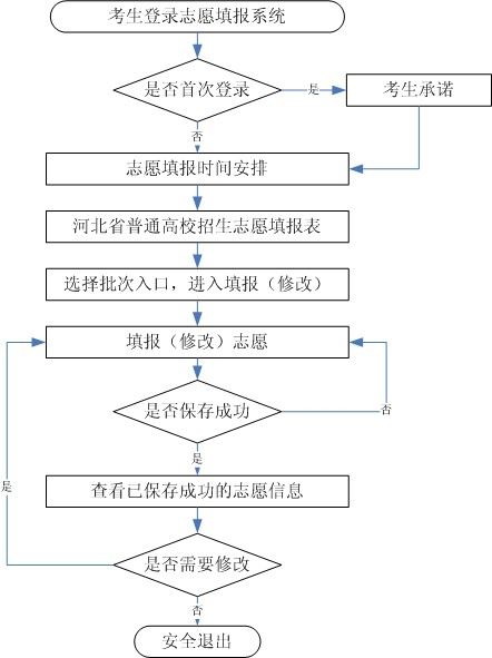 河北2021高考填报学校