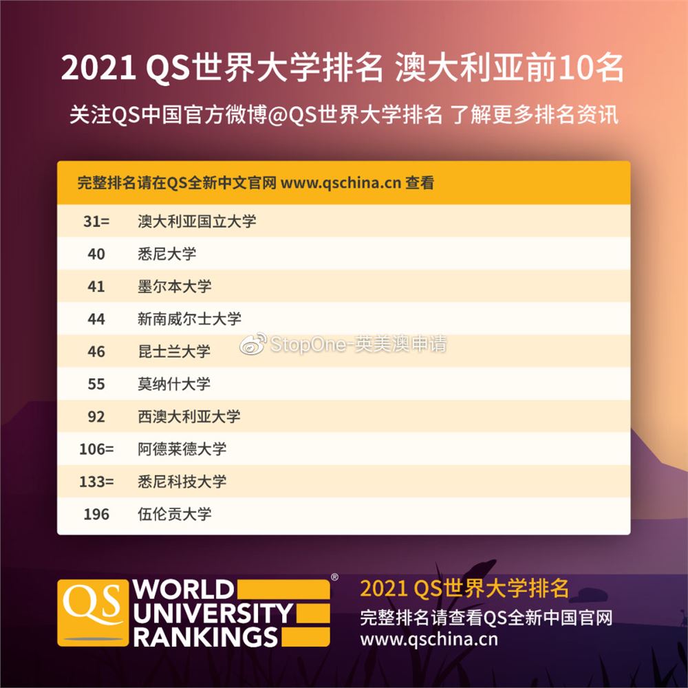 悉尼大学高考直录2021