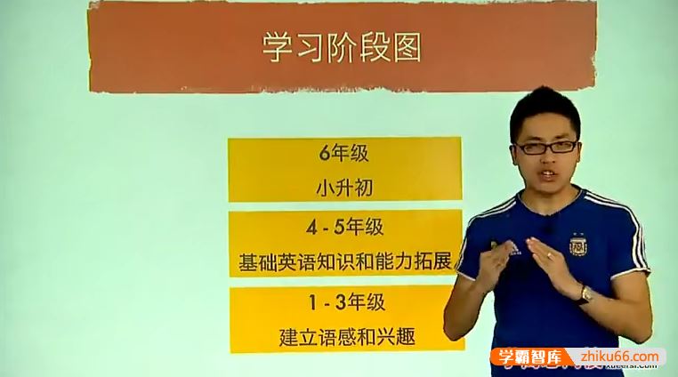 学而思小学四年级乐学英语：三升四年级英语课程(褚连一)