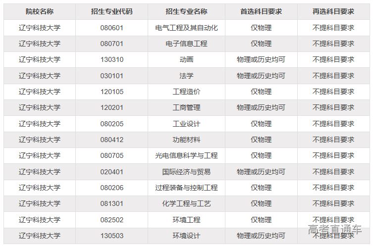 2021辽宁新高考物生政