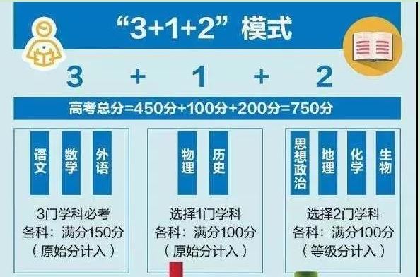 2021年的高考赋分是怎么算的