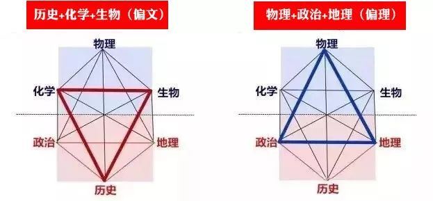 北京高考专业选科要求2022年