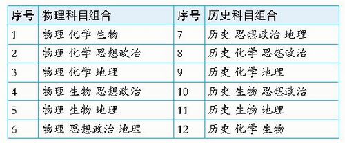 福建2021年新高考还有春季高考吗