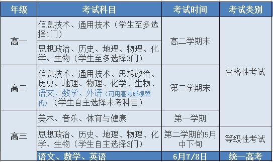 2021高考不分文理科省份