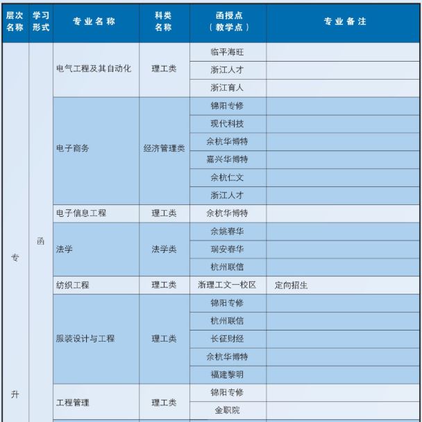 浙江理工大学成人高考培训学校