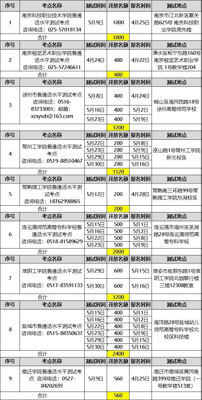 2021江苏新高考对社会考生的要求