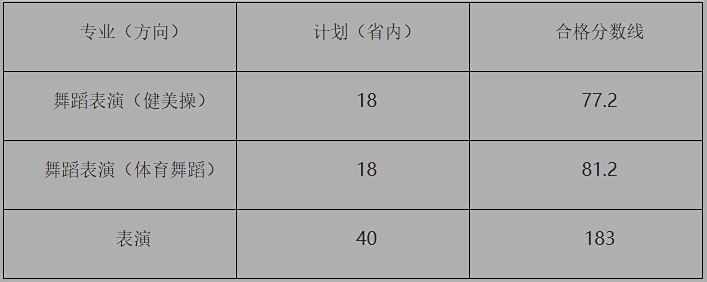 云南新实力美术高考培训