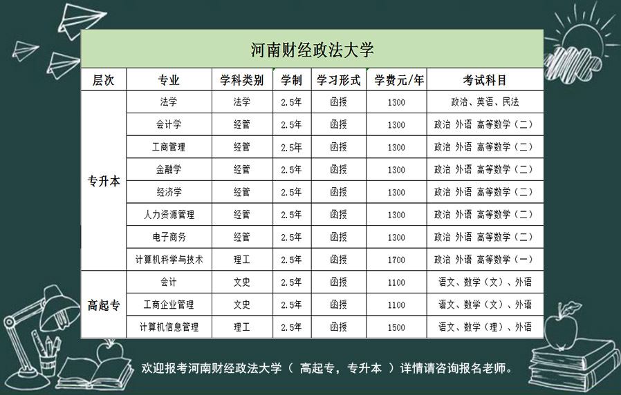 2021河南财经政法大学成人高考报名流程