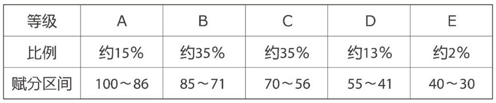 2021高考如何进行湖南