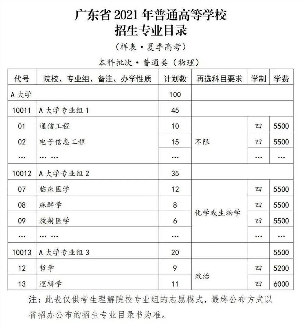 2021新疆高考考不考民族语文