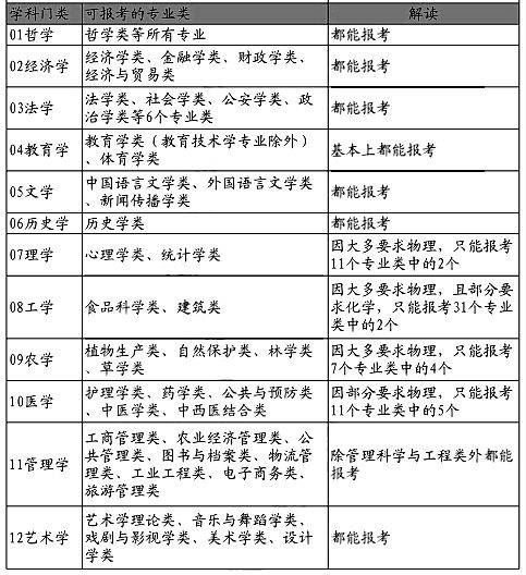 辽宁2021高考选科人数