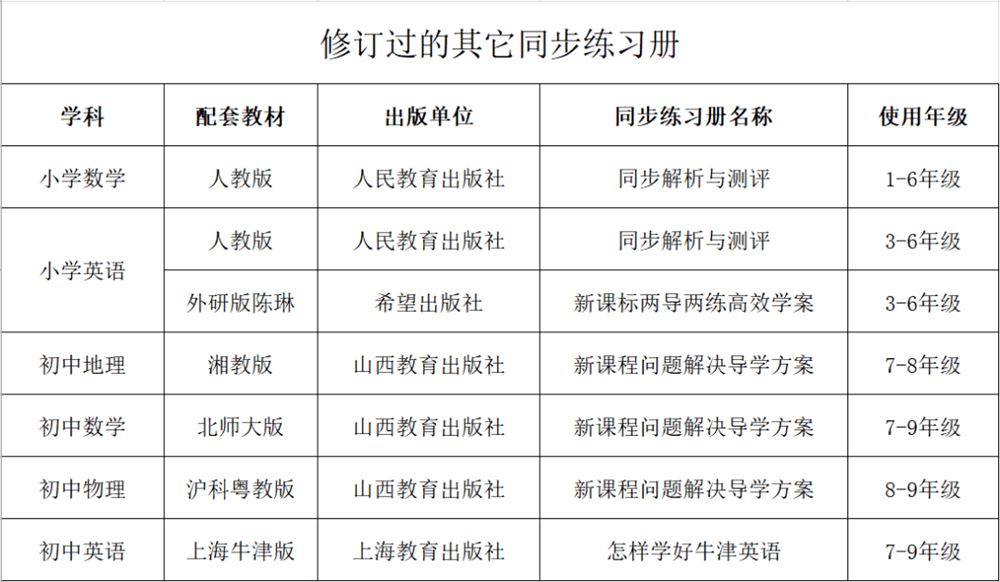 山西教育高考辅导材料目录