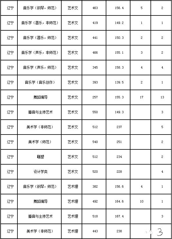 东北师范大学高考美术培训班