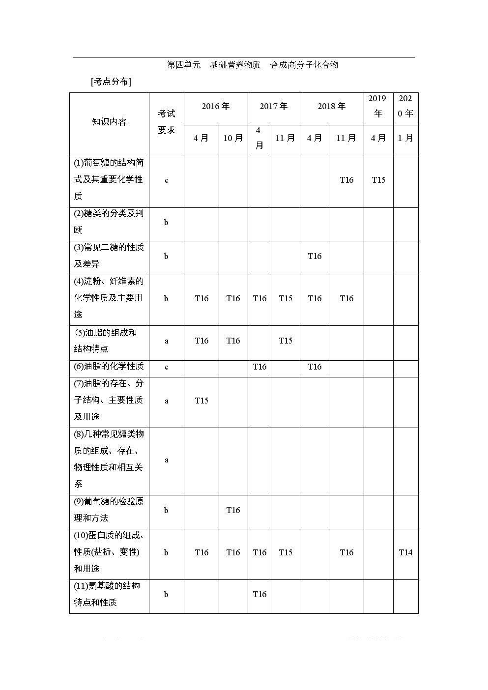 2021年高考化学范围,2021年江苏高考化学考纲