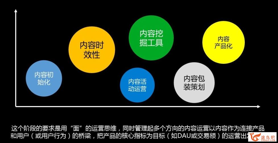 英盛网 从0开始，陈维贤讲透内容运营，让你从零开始学运营