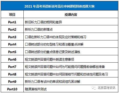 北京英语高考2021满分