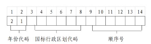 2021年上海高考结束