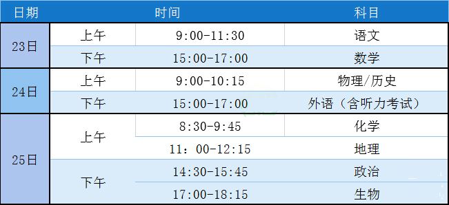 2021年福建新高考各科分数