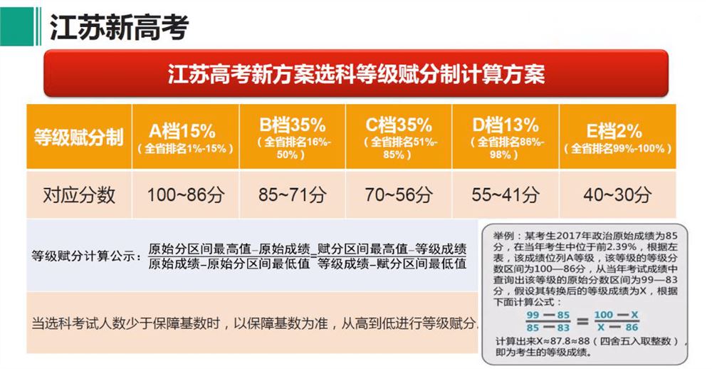 江苏2021新高考模式怎么选科