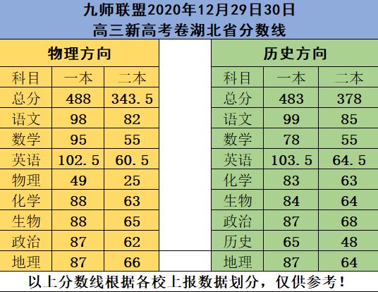 2022重庆高考物理模拟