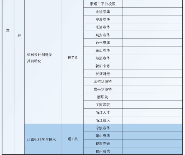 浙江理工大学成人高考培训学校