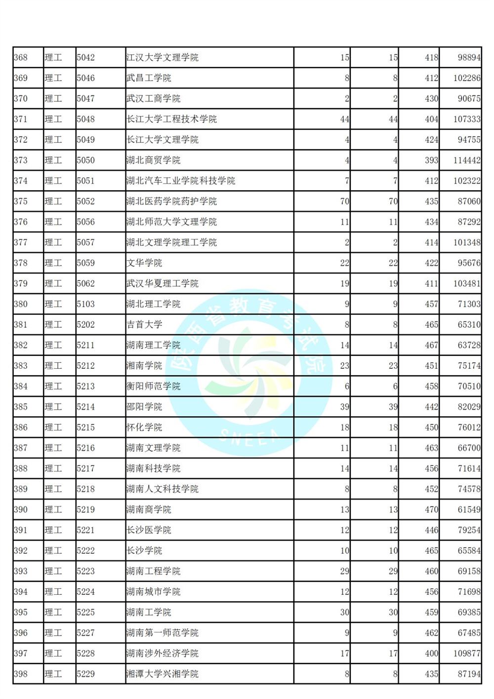 陕西省高考第二次模拟投档