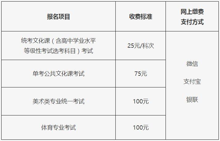 北京市2022年高考报名政策