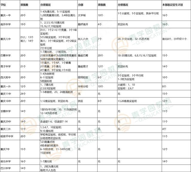 江苏省2022高考分班方案